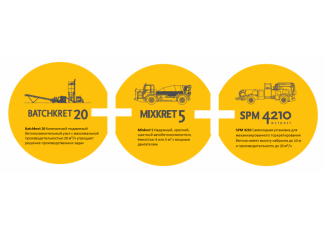 Бетонозмішувальний вузол BATCHKRET 20 підземного застосування