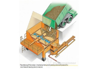 Бункери для приймання та зберігання шламів